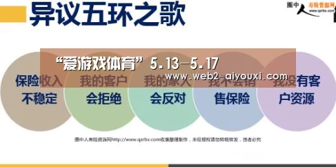 “爱游戏体育”5.13-5.17(图1)